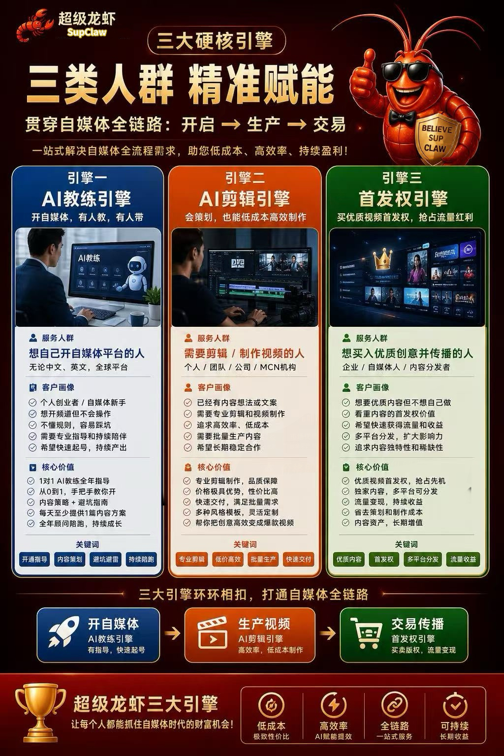 SupClaw 三大 AI 引擎重构自媒体内容生产流程