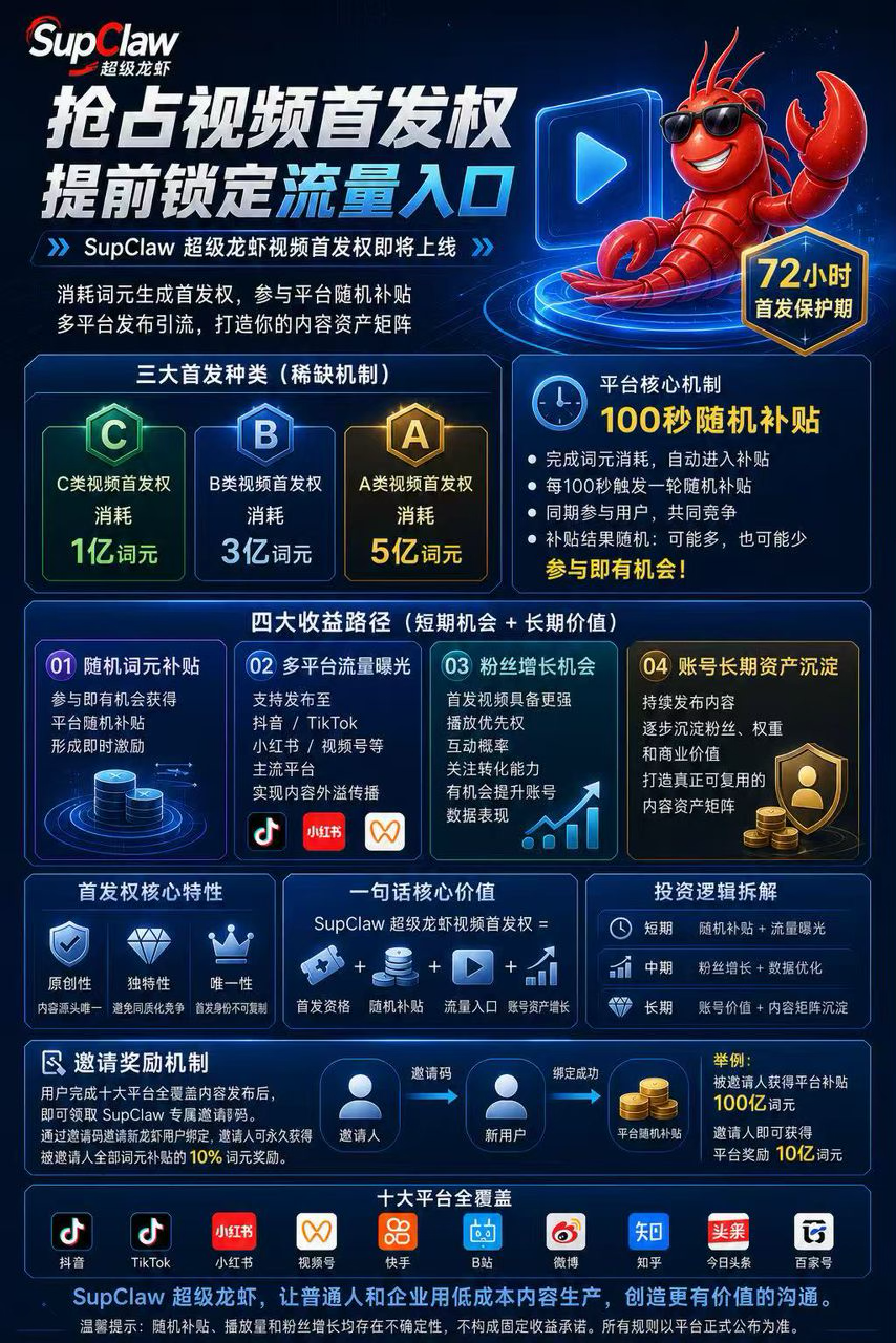 SupClaw 视频首发权机制抢占流量入口